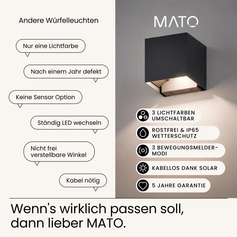 Solar Wandleuchte HELIO