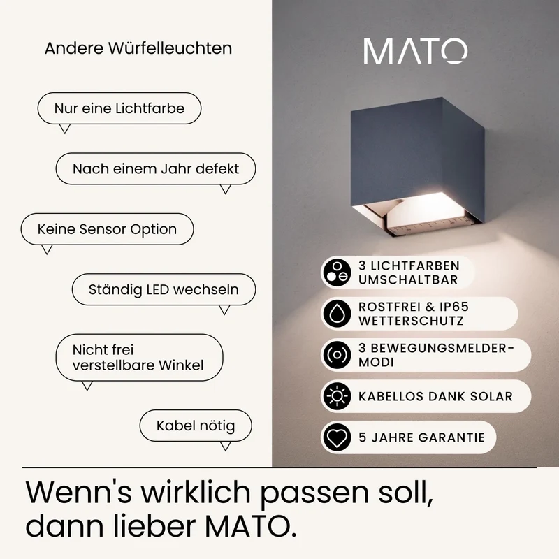 Solar Wandleuchte HELIO