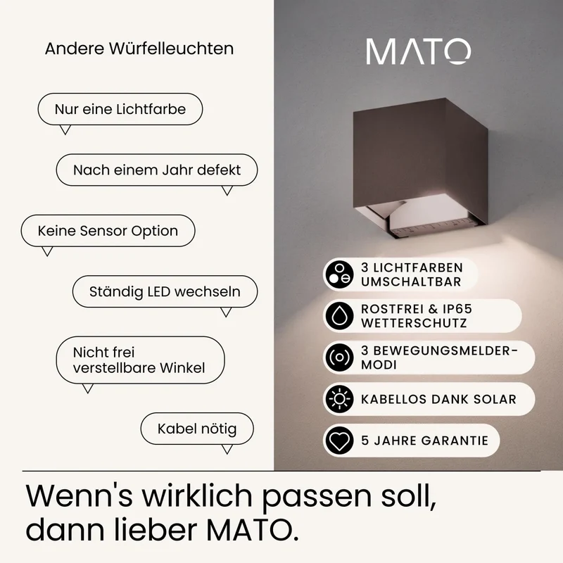 Solar Wandleuchte HELIO