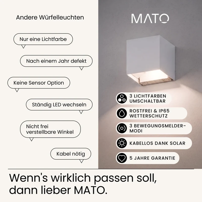 Solar Wandleuchte HELIO