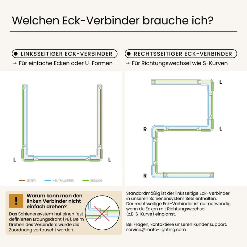 Schienensystem L-Verbinder/Einspeisung (linksseitig)