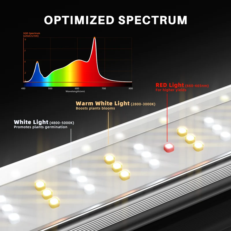 Spider Farmer SE4500 320W LED Grow Lampe Vollspektrum App
