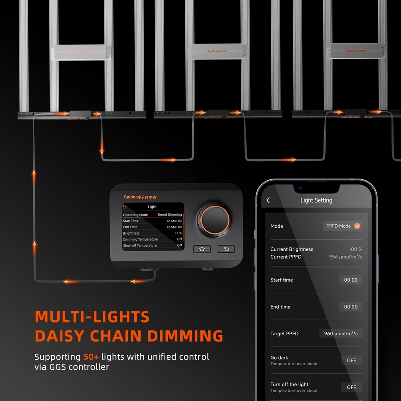 Spider Farmer SE4500 320W LED Grow Lampe Vollspektrum App