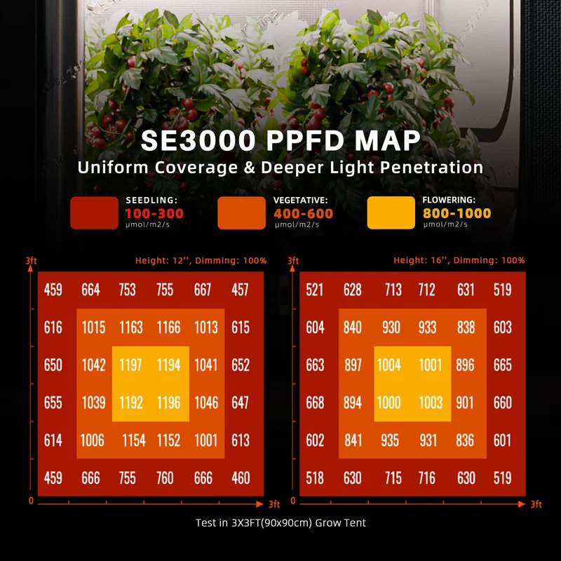 Spider Farmer SE3000 300W LED Grow Lampe Vollspektrum App