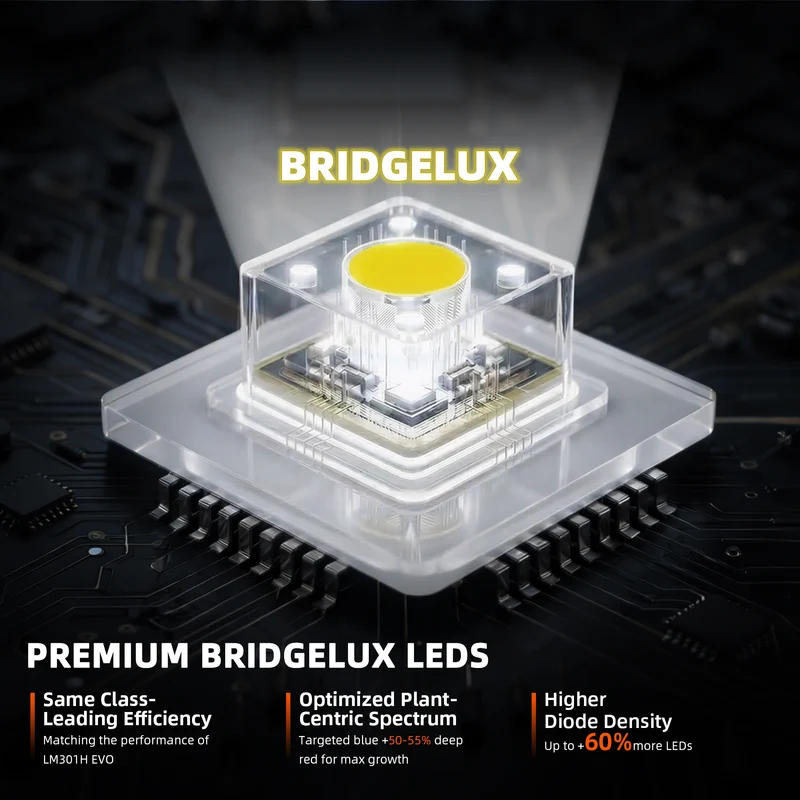Spider Farmer SE3000 300W LED Grow Lampe Vollspektrum App
