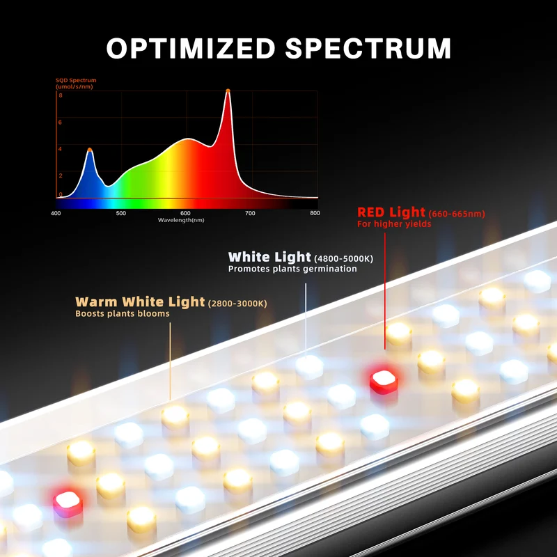 Spider Farmer SE3000 300W LED Grow Lampe Vollspektrum App