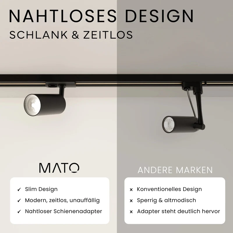 GU10 Schienenspot