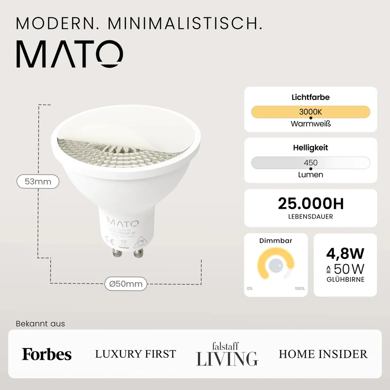 GU10 LED Leuchtmittel
