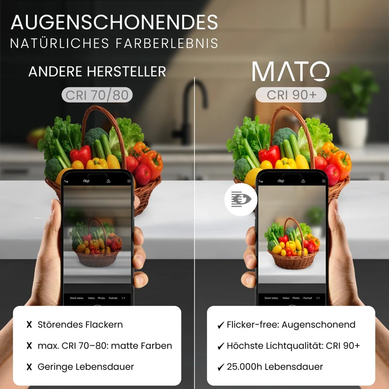 GU10 LED Leuchtmittel