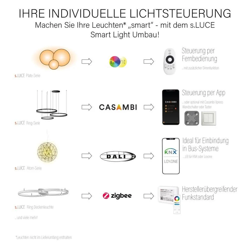 s.luce Umbau Smart Light für Niedervolt-Leuchten 12-24V