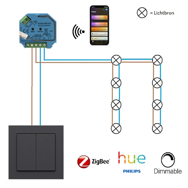 8 Stück | SMART Spike Spots / Gartenspot GU10 | Komplettset | Inkl. 8x PHILIPS Spots | HUE-kompatibel