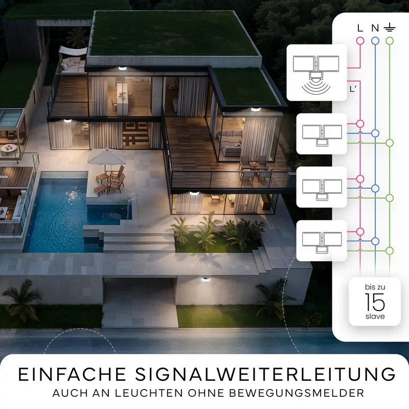 Wandleuchte LUMAX DUO mit Sensor
