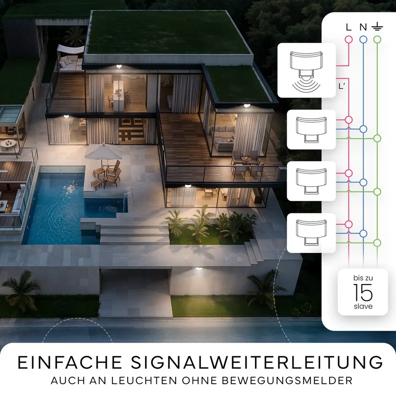Wandleuchte LUMAX mit Sensor