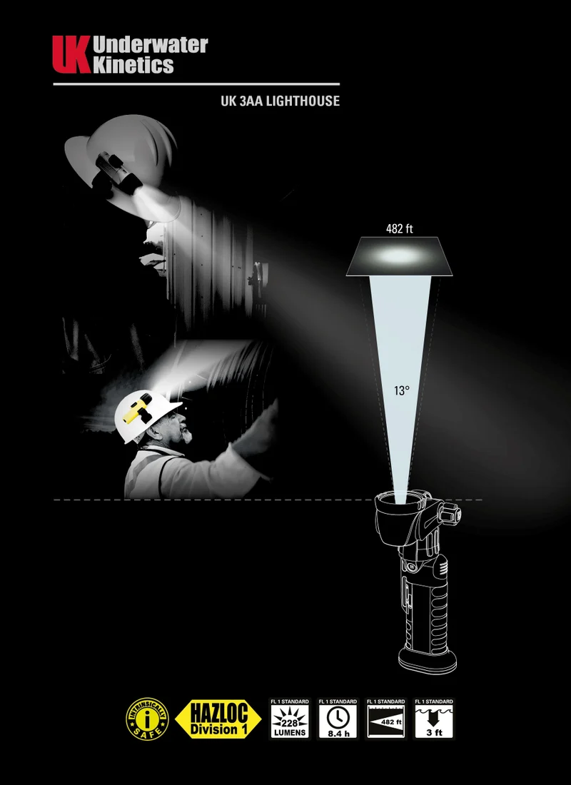 UK 3AA Lighthouse Single/Dual Beam w/Magnetic Base – Eigensicheres rechtwinkliges LED-Arbeitslicht