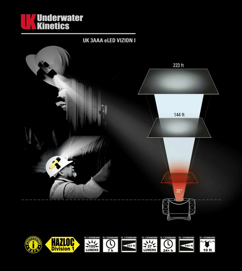 UK 3AAA Vizion I - Eigensichere Kopflampe
