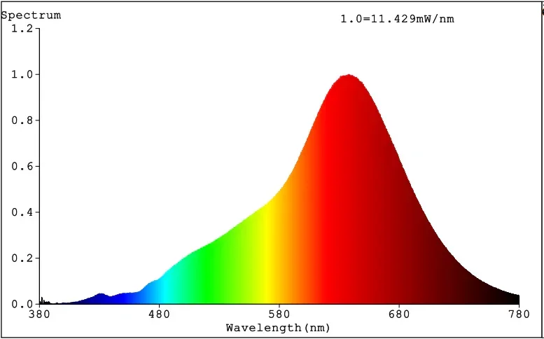 Full Spectrum LED Spot Tunable White | 60° CRI95 2200-6500K 24V 8W+8W