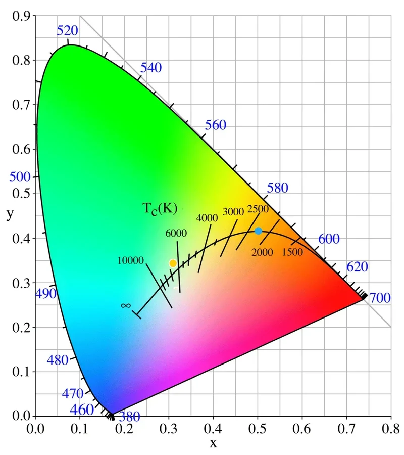 Full Spectrum LED Spot Tunable White | 60° CRI95 2200-6500K 24V 8W+8W