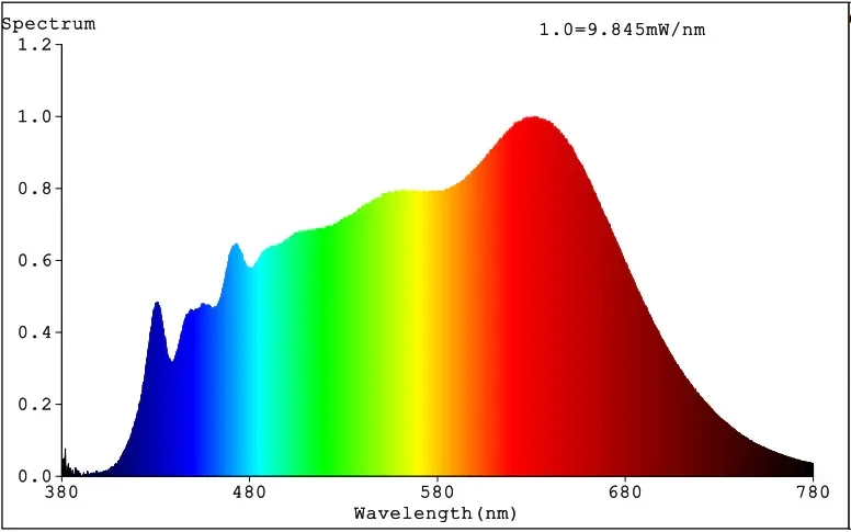 Full Spectrum LED Spot Tunable White | 60° CRI95 2400-4000K 24V 6W+6W