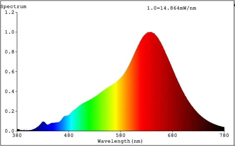 Full Spectrum LED Spot Tunable White | 60° CRI95 2400-4000K 24V 8W+8W