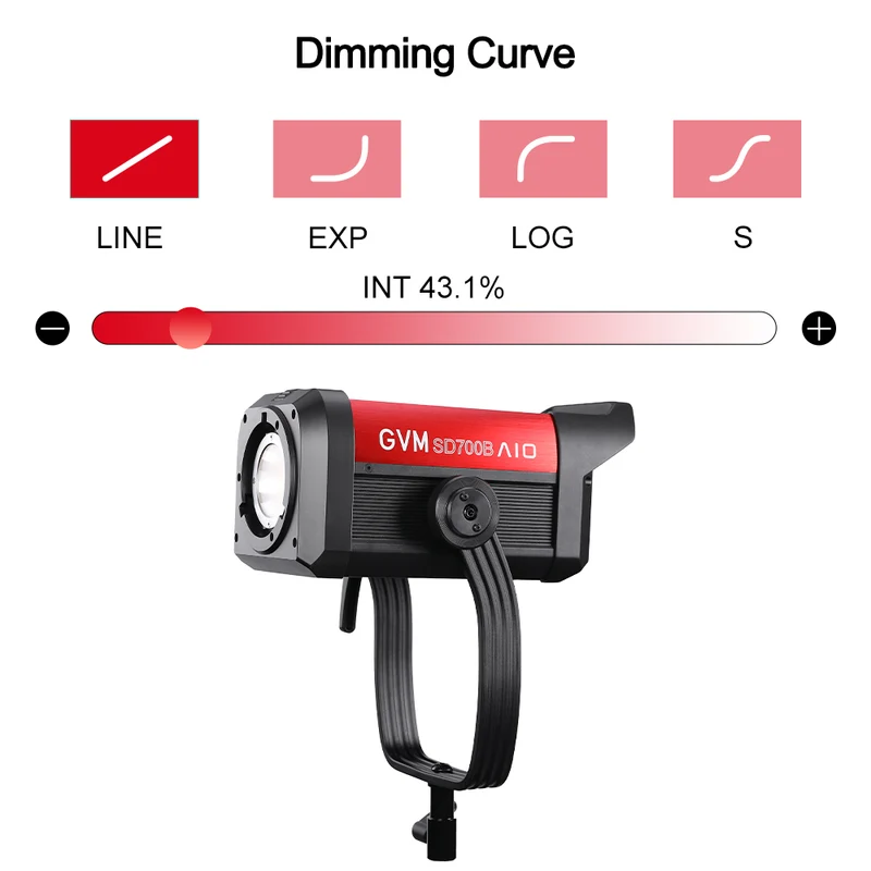 GVM SD700B-AIO Bi-Color LED Monolight