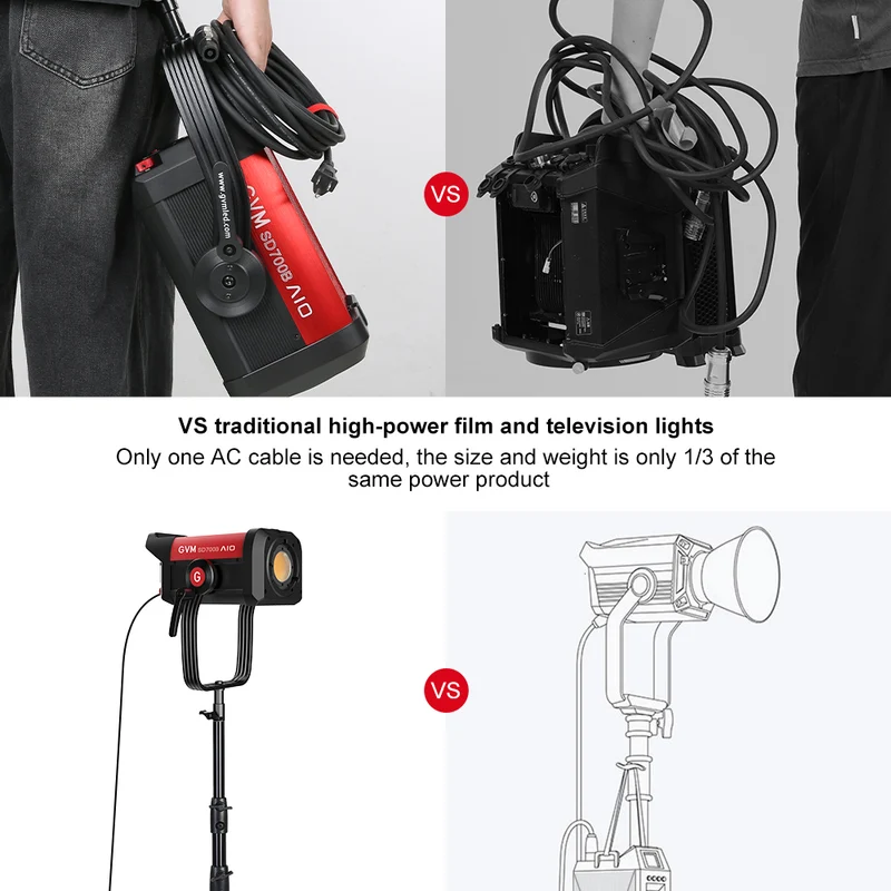 GVM SD700B-AIO Bi-Color LED Monolight