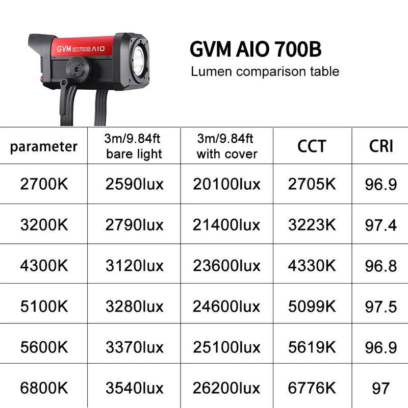 GVM SD700B-AIO Bi-Color LED Monolight