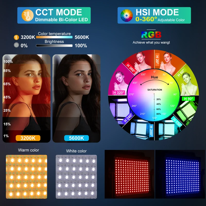 (Open Box)GVM RGB LED Video Light with Lighting Kits, 880RS 60W Led Panel Light with Bluetooth Control, 3 Packs Photography Lighting for YouTube Studio, Video Shooting, Gaming, Streaming, Conference