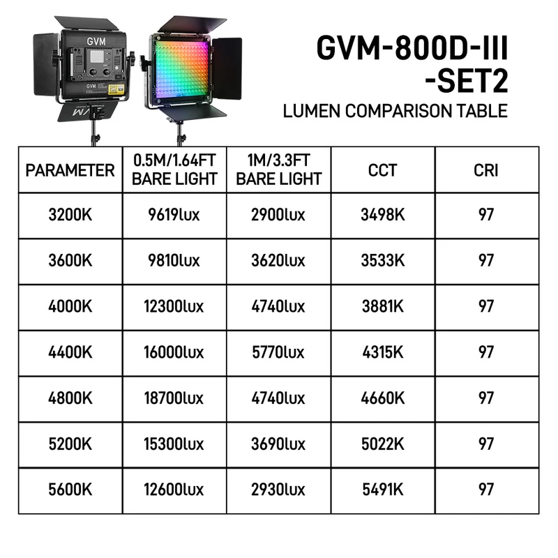 GVM-800D 6X 40W led Panel Lights for Video Bi-color Video RGB Panel Light (2-Light Kit)