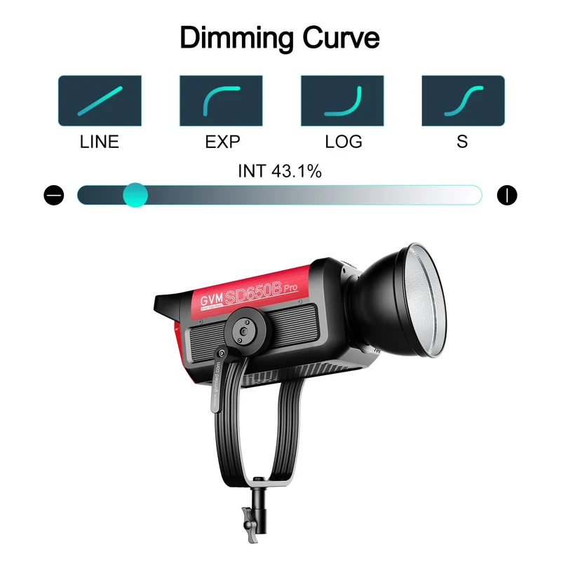 GVM PRO-SD650B 650W Bi-Color Monolight(V-mount & Mesh Bluetooth)（2-Light kit）