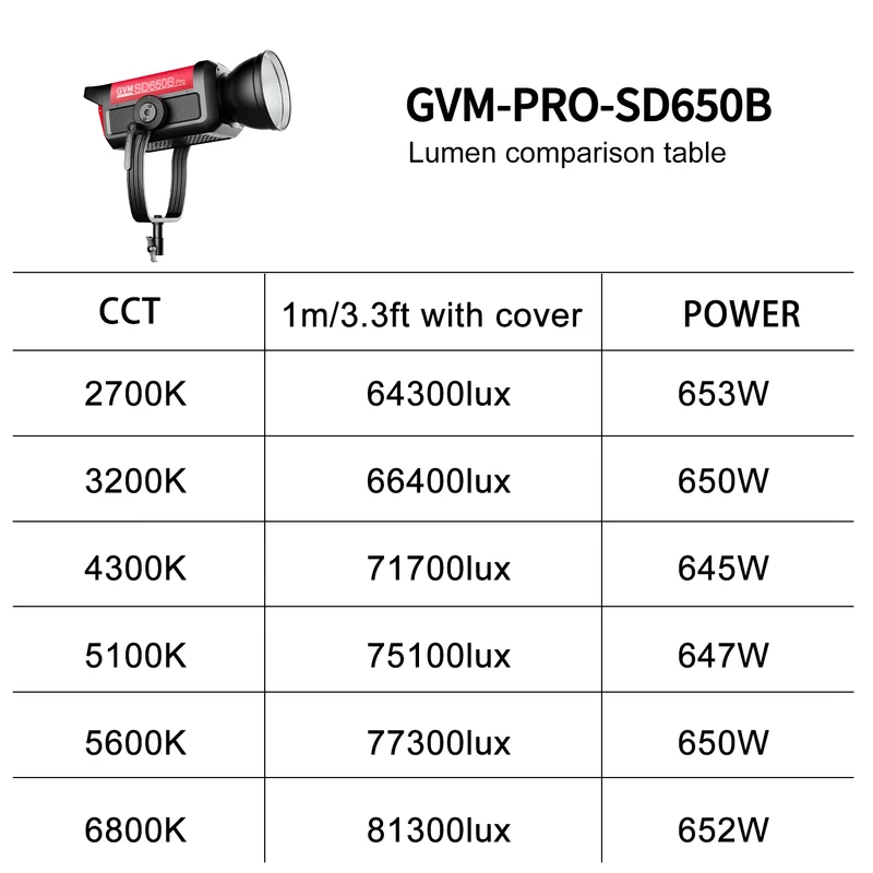 GVM PRO-SD650B 650W Bi-Color Monolight(V-mount & Mesh Bluetooth)（2-Light kit）