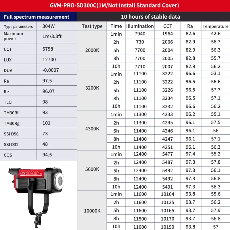 GVM PRO SD300C 300W High Power RGB&Bi-Color Monolight(Includes a free 26'' lantern worth $99）