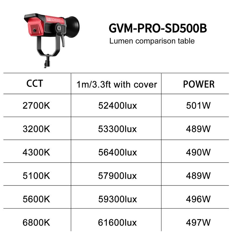 GVM PRO-SD500B 500W Bi-Color Monolight (Buy 1 Get 1 Free)(Add 2 items to cart)