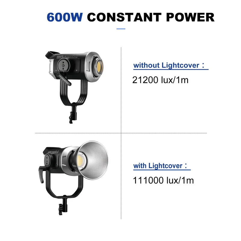 GVM SD600D-II 600W Upgraded Bi-Color LED Video Light（Open Box）