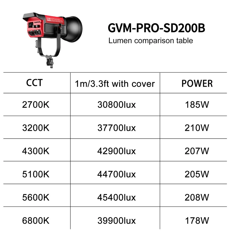 GVM PRO-SD200B 200W Bi-Color Mesh Bluetooth Monolight