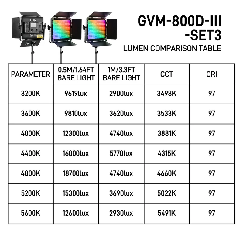 GVM-800D-6X 40W Bi-color and RGB Video Panel Light(3-Light Kit)