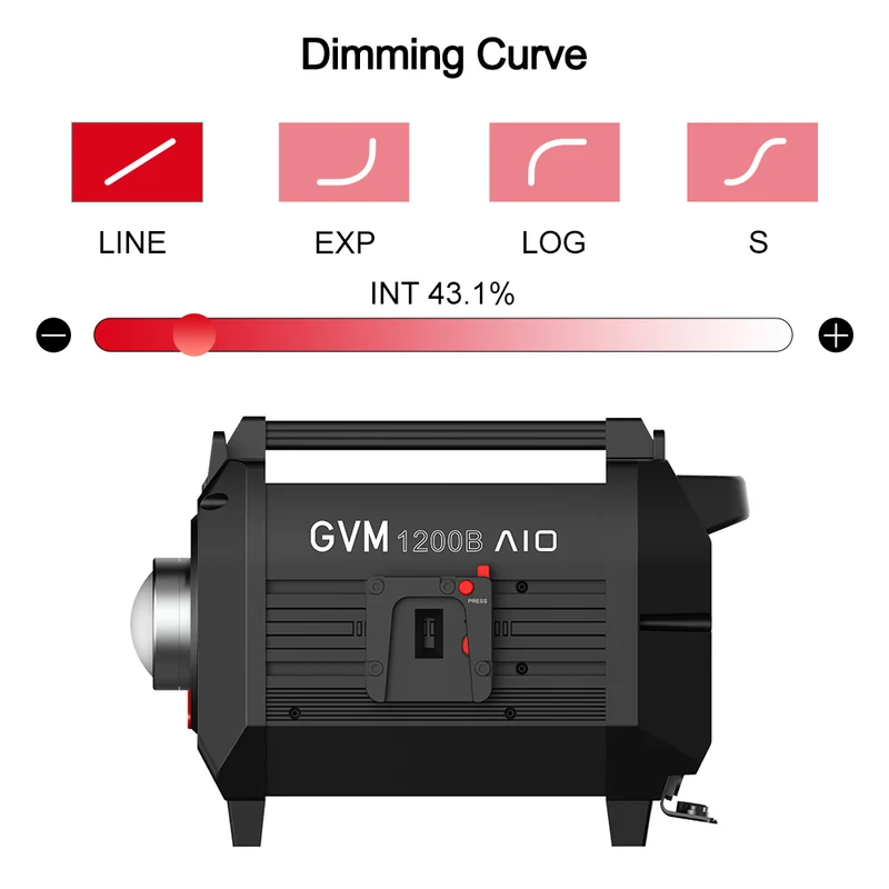 GVM 1200B AIO 1200W Cinema Lighting Equipment DMX Bicolor LED Spotlight Kit（OPEN BOX）