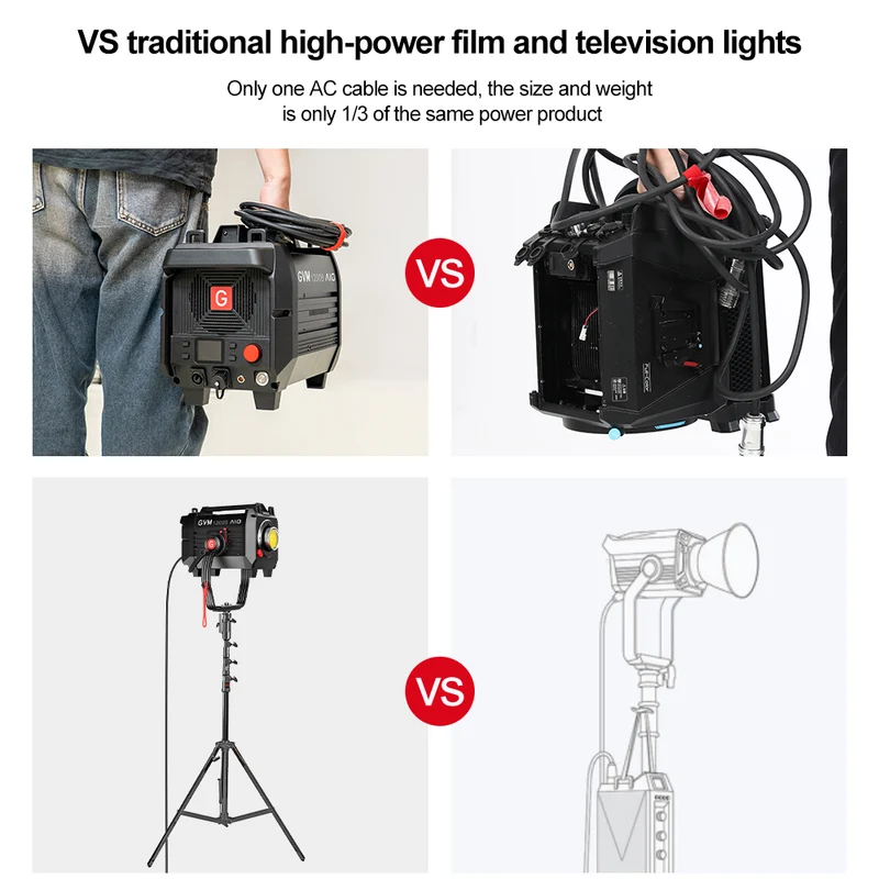 GVM 1200B AIO 1200W Cinema Lighting Equipment DMX Bicolor LED Spotlight Kit（OPEN BOX）