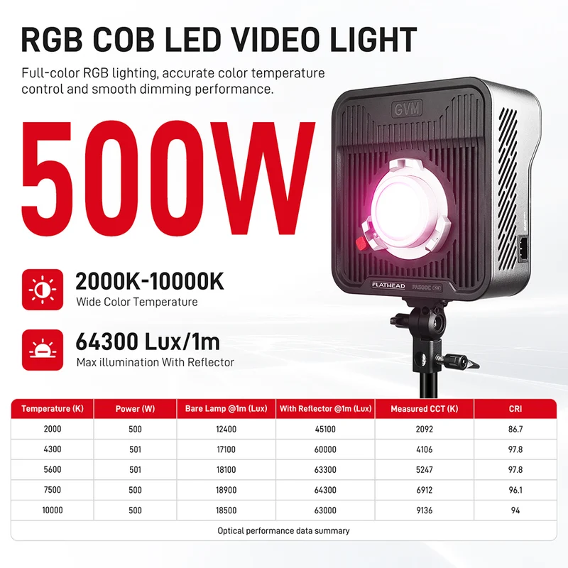 (Open box)GVM FA500C 500W RGB LED Cinema Light
