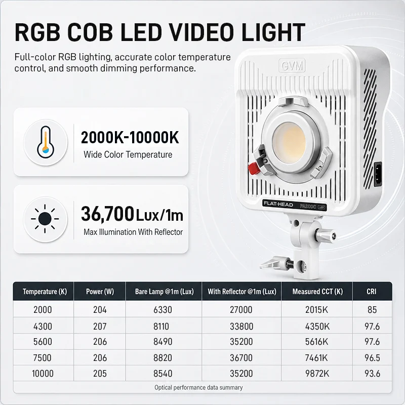 GVM FA200C AIO RGB LED Video Light - Portable Flathead Panel