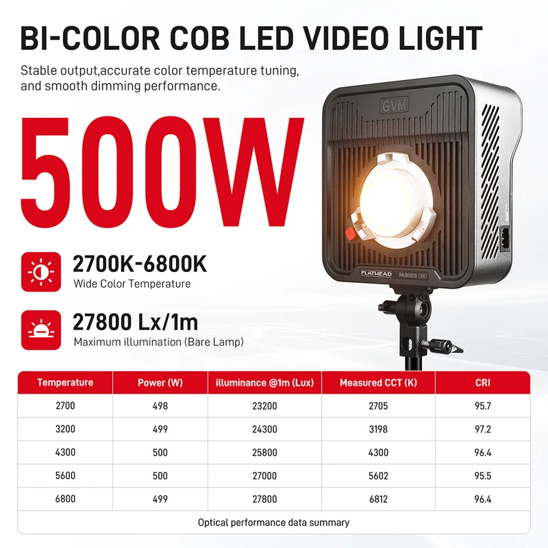 (Open box)GVM FA500B AIO 500W Bi-Color Cinema Flathead Panel