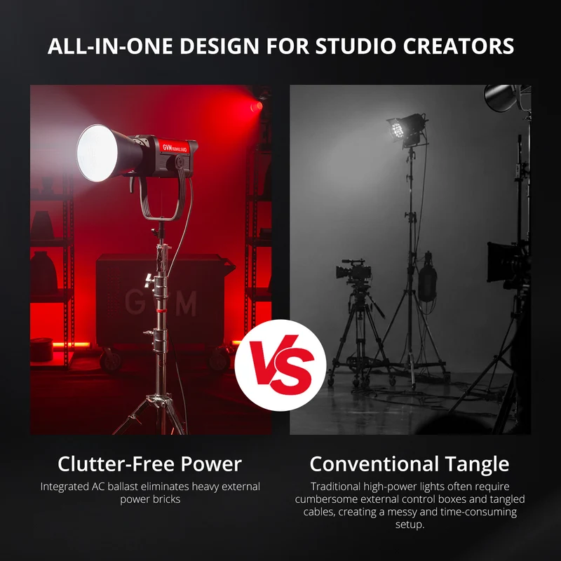 GVM AIO SD300C 300W RGBWW Photography Video Light