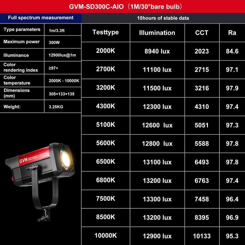 GVM AIO SD300C 300W RGBWW Photography Video Light