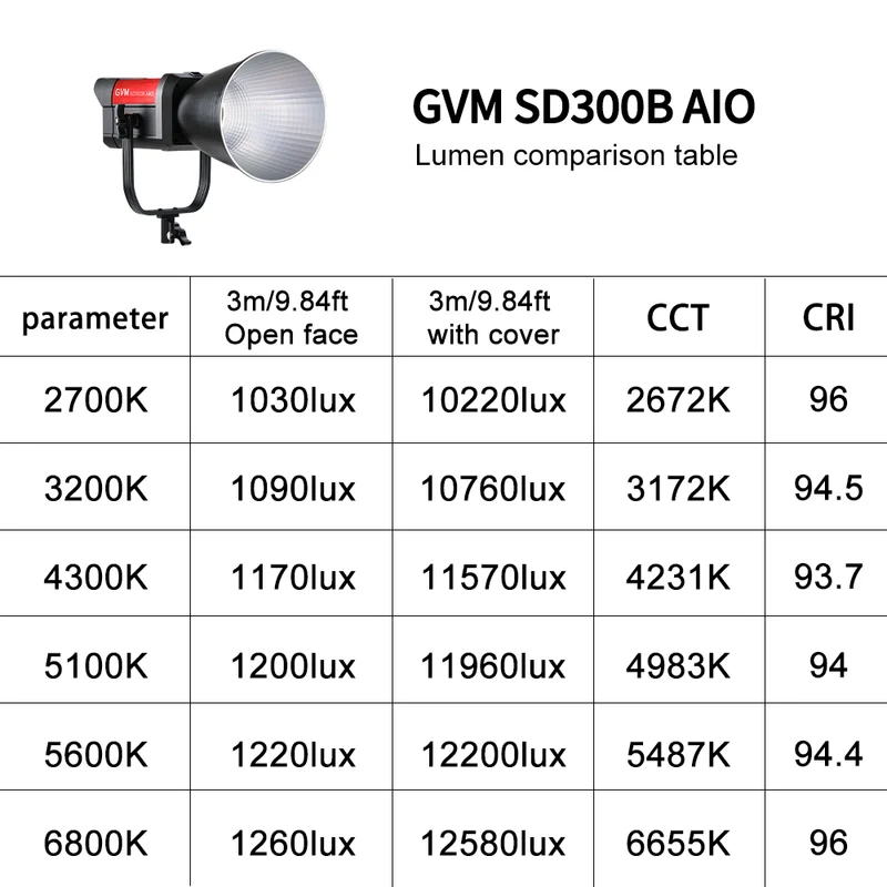 GVM SD300B AIO 300W Bi-Color Monolight With Softbox