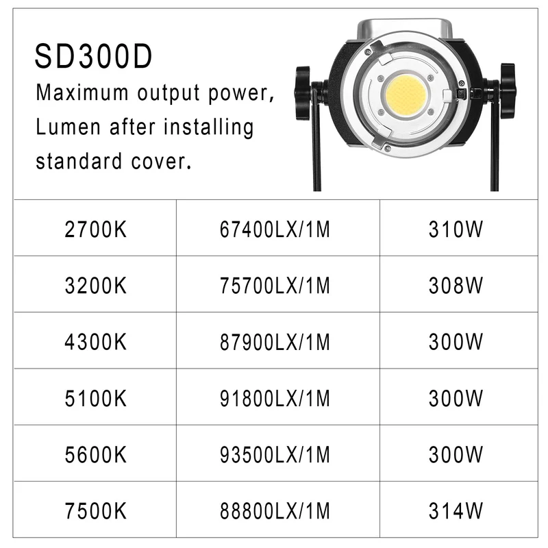 GVM-SD300D 300W Bi-Color LED Video Light High Power Monolight（Open Box）