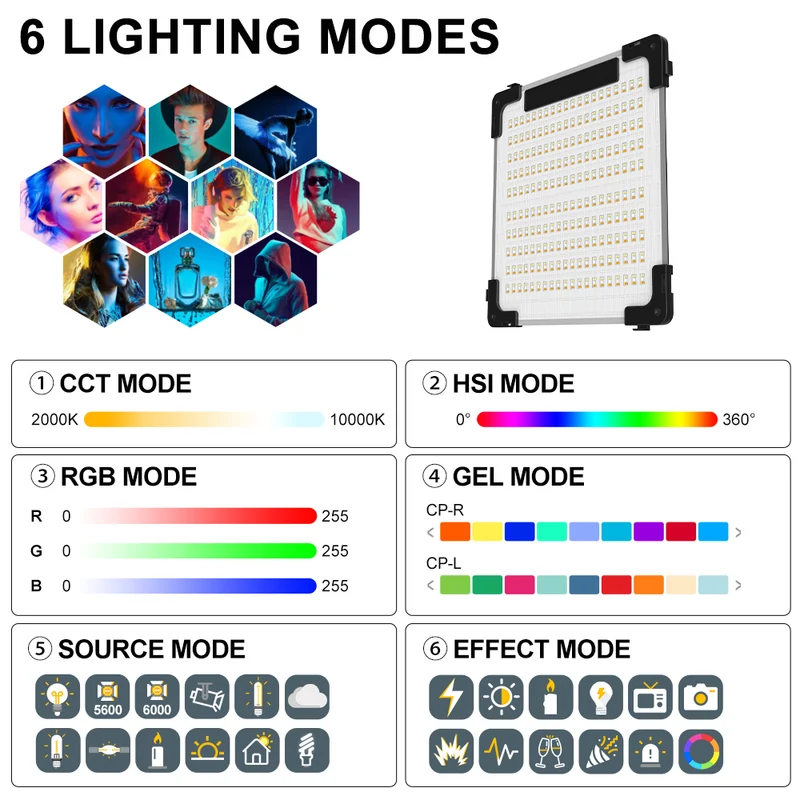 GVM B100C 100W RGB&Bi-Color Flexible LED Light（Open Box）