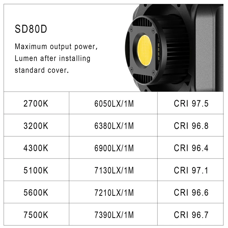 GVM SD80D 80w Bi-Color Spotlight Daylight（2-Light Kit）