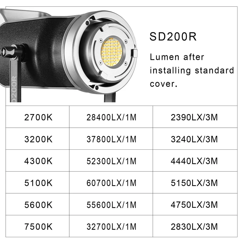 GVM SD200R RGB Bi-Color LED Video Light Monolight