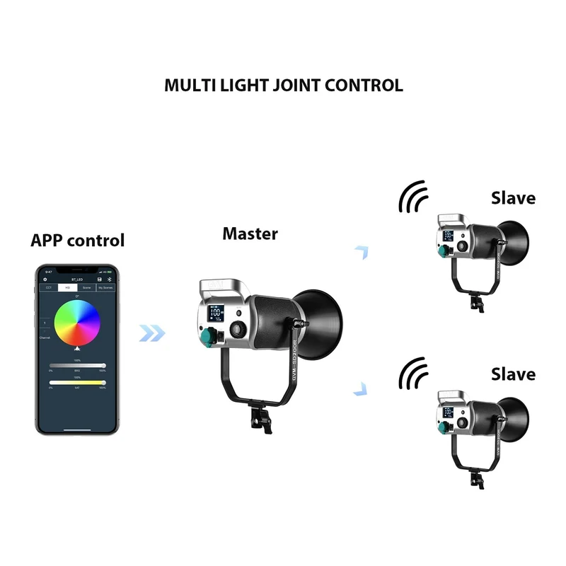 GVM SD200R RGB Bi-Color LED Video Light Monolight