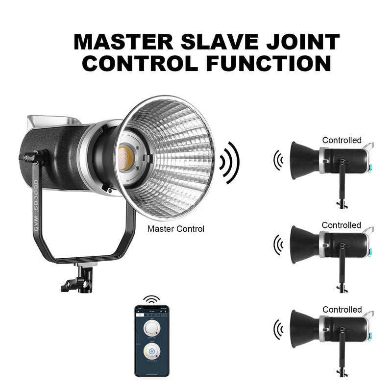 GVM SD300D 300W Bi-Color LED Monolight with softbox and light stand(2-Lights kit)