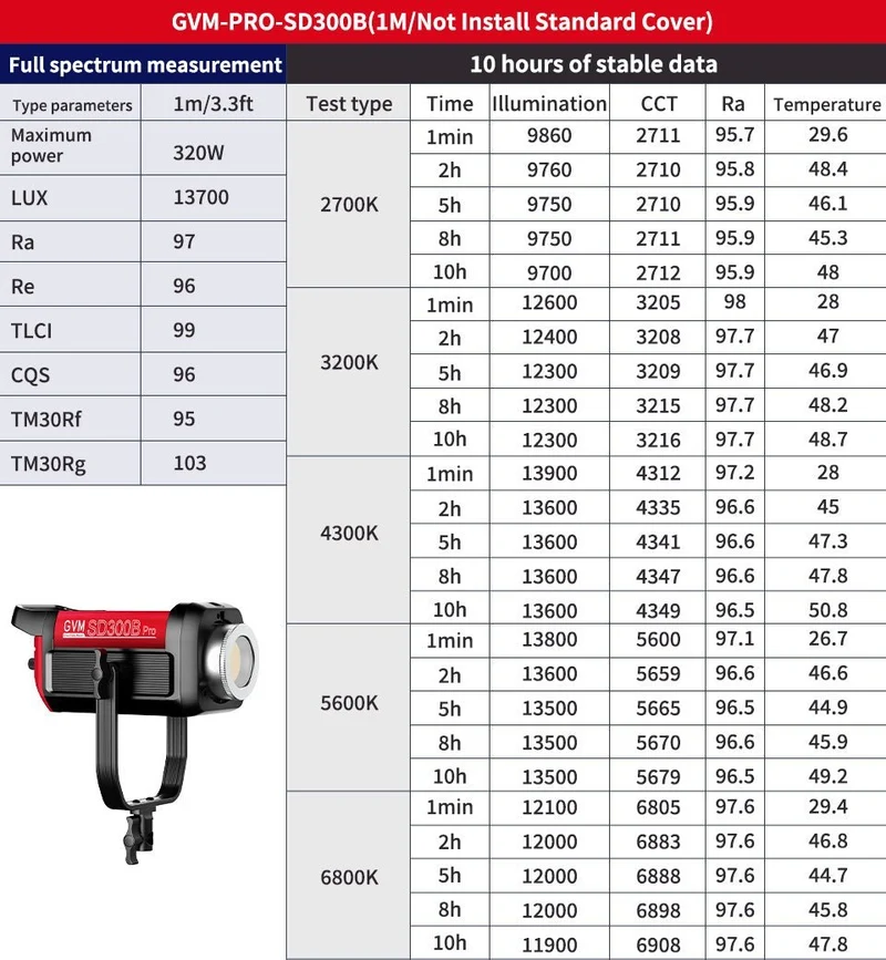 GVM PRO-SD300B 300W Bi-Color Monolight V-mount Mesh Bluetooth with softbox and light stand(2-Lights kit)